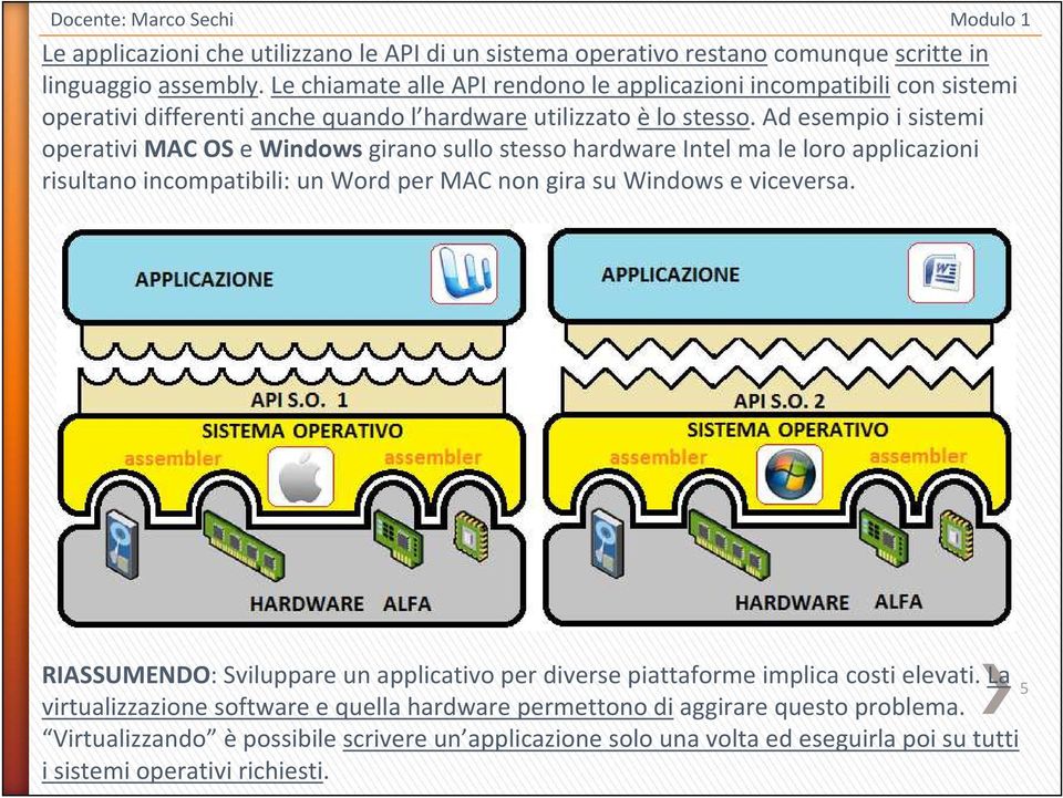 Ad esempio i sistemi operativi MAC OSe Windowsgirano sullo stesso hardware Intel ma le loro applicazioni risultano incompatibili: un Word per MAC non gira su Windows e viceversa.