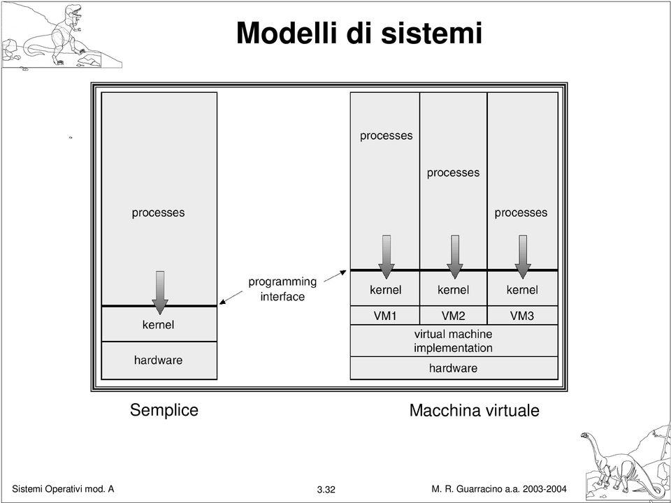 Semplice