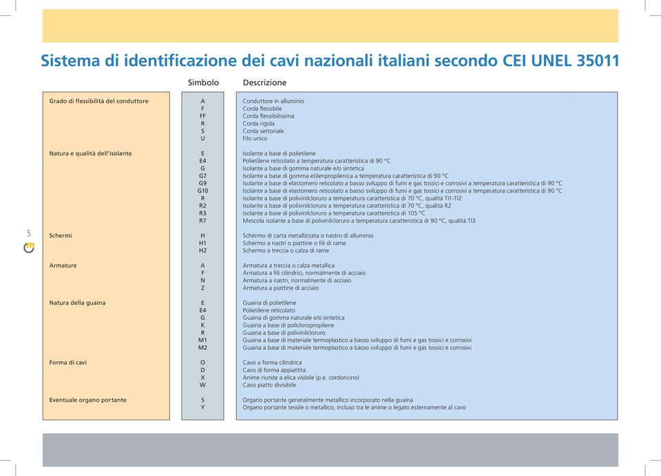 di 90 C Isolante a base di gomma naturale e/o sintetica Isolante a base di gomma etilenpropilenica a temperatura caratteristica di 90 C Isolante a base di elastomero reticolato a basso sviluppo di