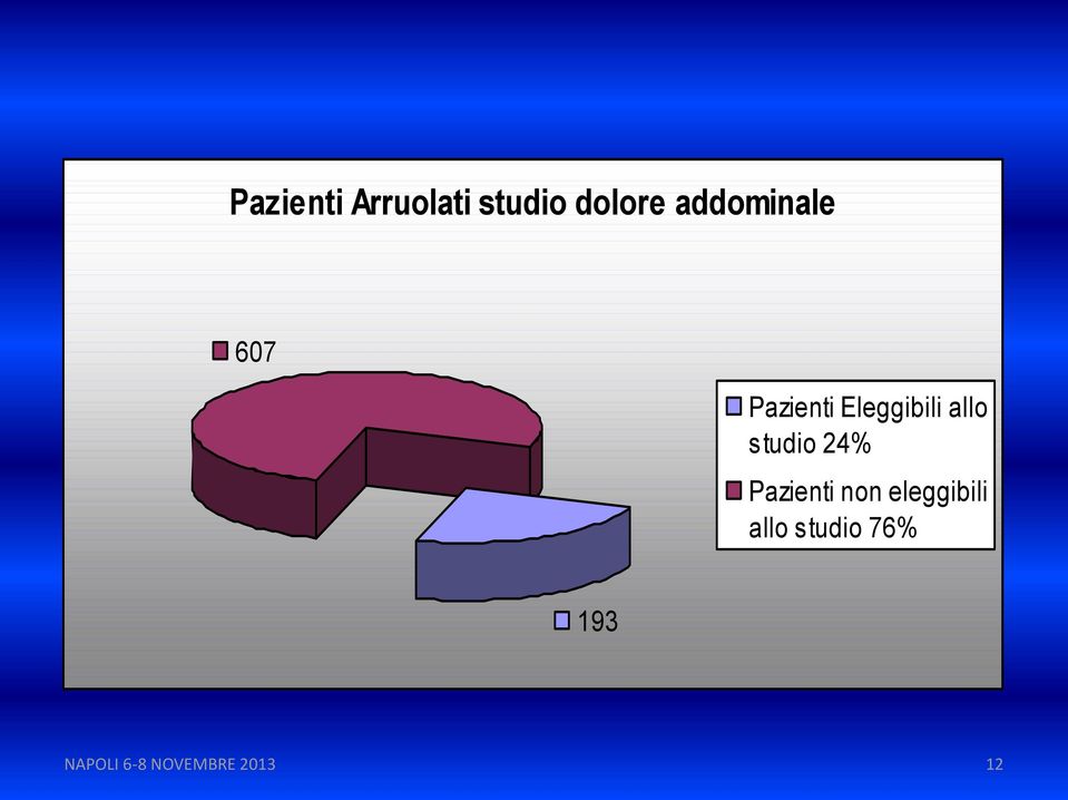 Eleggibili allo studio 24%