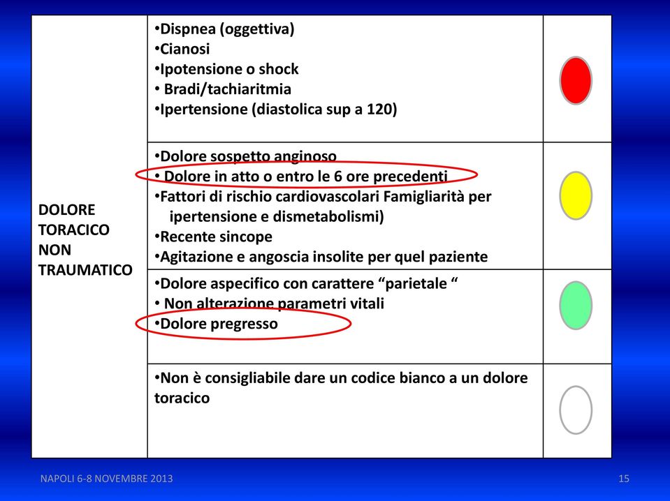 per ipertensione e dismetabolismi) Recente sincope Agitazione e angoscia insolite per quel paziente Dolore aspecifico con