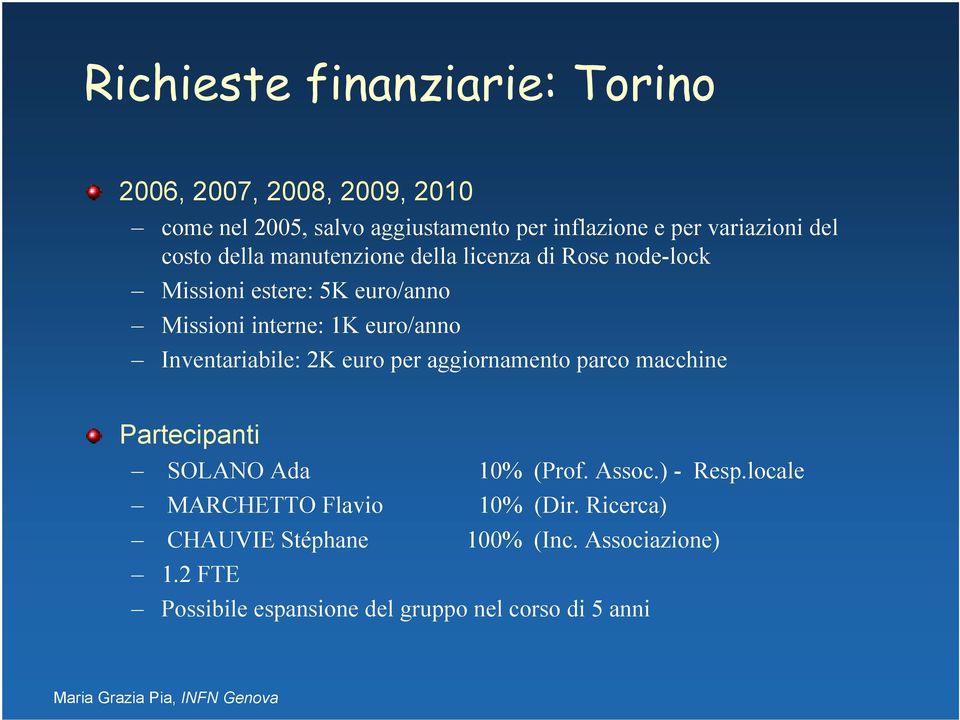 euro/anno Inventariabile: 2K euro per aggiornamento parco macchine Partecipanti SOLANO Ada 10% (Prof. Assoc.) - Resp.