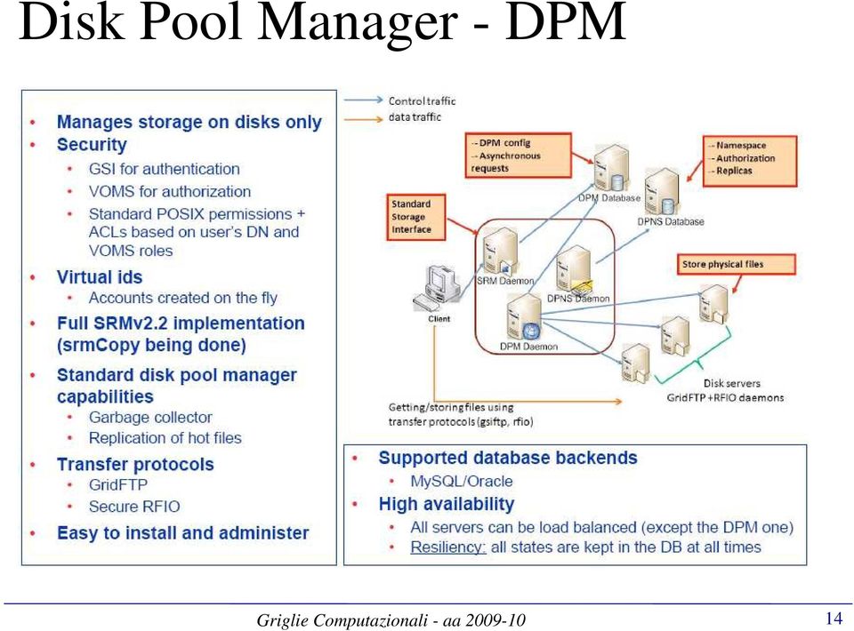 DPM 14