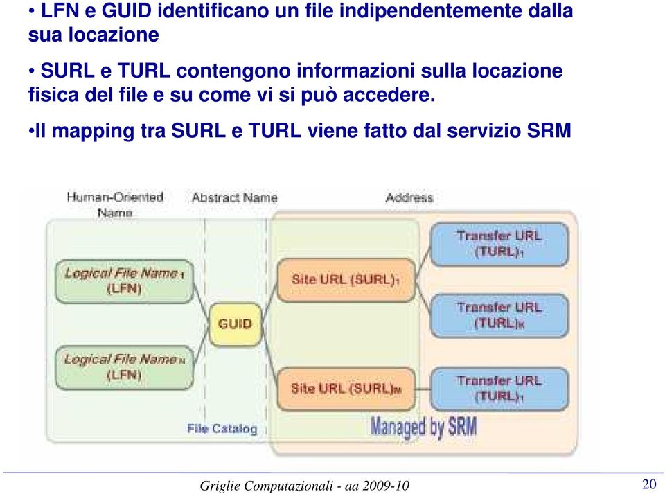 locazione fisica del file e su come vi si può accedere.