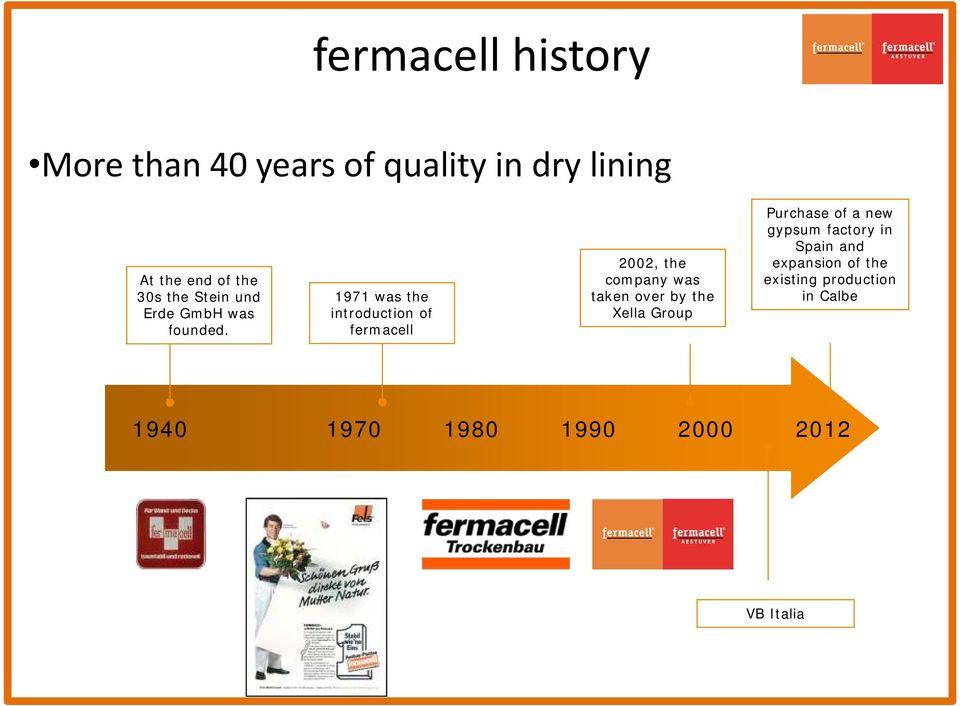 1971 was the introduction of fermacell 2002, the company was taken over by the Xella