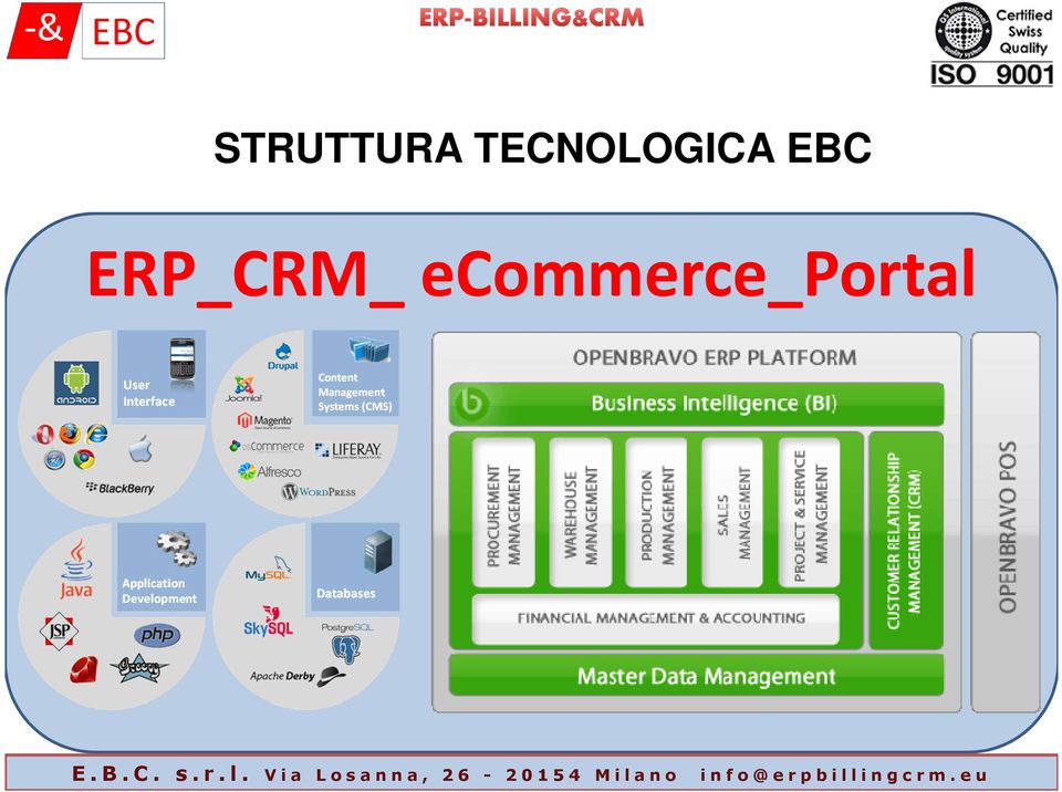 EBC ERP_CRM_