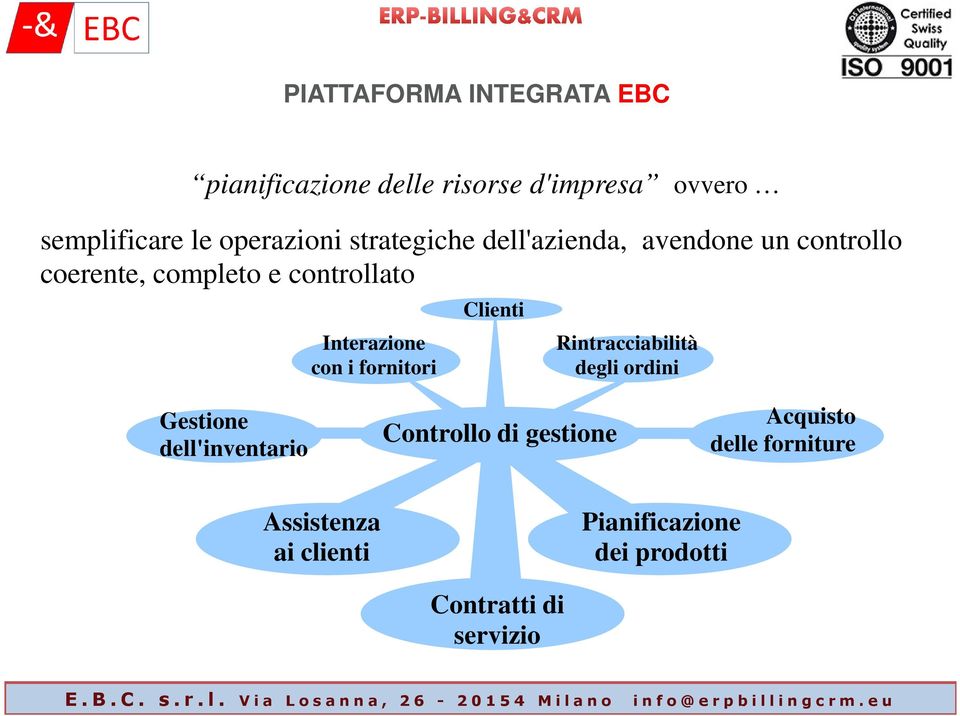 Interazione con i fornitori Clienti Rintracciabilità degli ordini Gestione dell'inventario