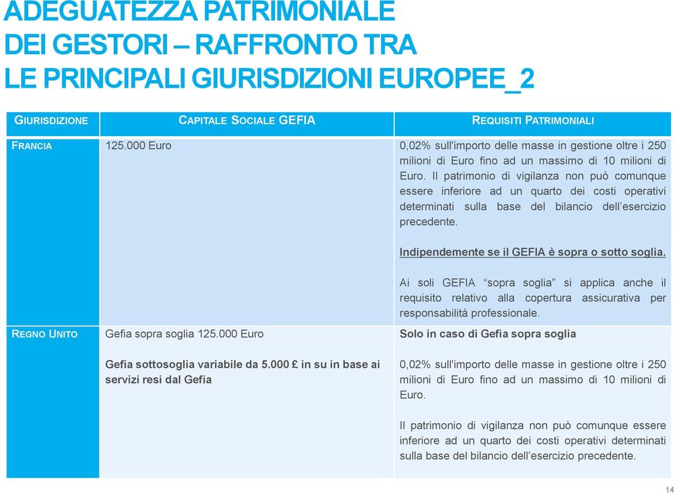 Il patrimonio di vigilanza non può comunque essere inferiore ad un quarto dei costi operativi determinati sulla base del bilancio dell esercizio precedente.