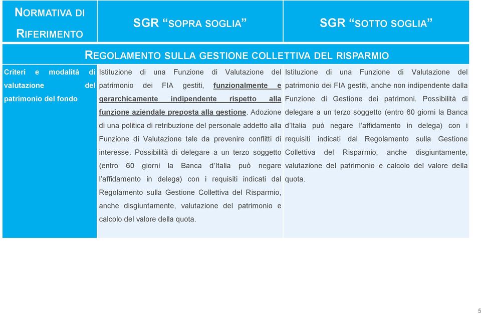 rispetto alla Funzione di Gestione dei patrimoni. Possibilità di funzione aziendale preposta alla gestione.