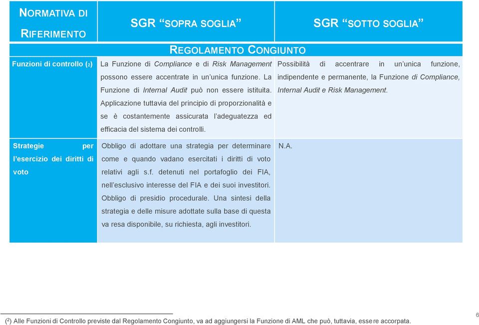 Internal Audit e Risk Management. Applicazione tuttavia del principio di proporzionalità e se è costantemente assicurata l adeguatezza ed efficacia del sistema dei controlli.