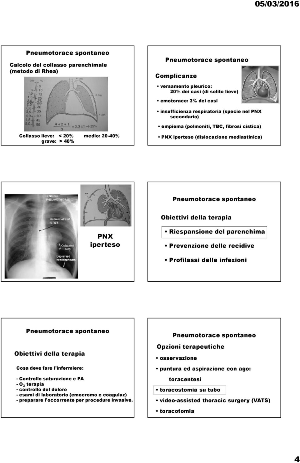 Prevenzione delle recidive Profilassi delle infezioni Obiettivi della terapia Cosa deve fare l infermiere: - Controllo saturazione e PA -O 2 terapia - controllo del dolore - esami di laboratorio