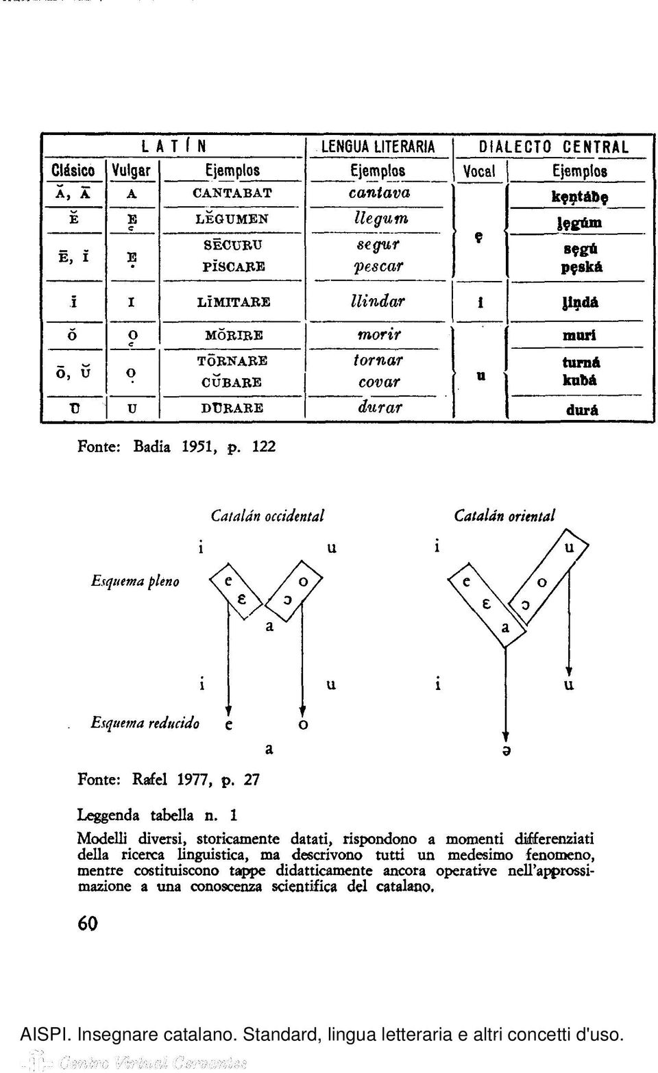 8ká I I LÌMITABE Mudar i linda Ó 5, u O e o MÓBIBE TÒBNABE CÌJBABE morir tornar covar u mori tiirna knbá ü u DÜBAEE durar dura Fonte: Badia 1951, p.