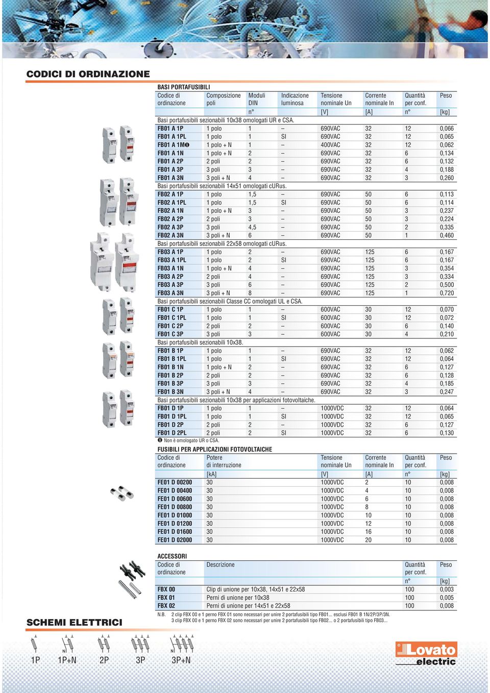 FB01 A 1P 1 polo 1 690VAC 32 12 0,066 FB01 A 1PL 1 polo 1 SI 690VAC 32 12 0,065 FB01 A 1M❶ 1 polo + N 1 400VAC 32 12 0,062 FB01 A 1N 1 polo + N 2 690VAC 32 6 0,134 FB01 A 2P 2 poli 2 690VAC 32 6