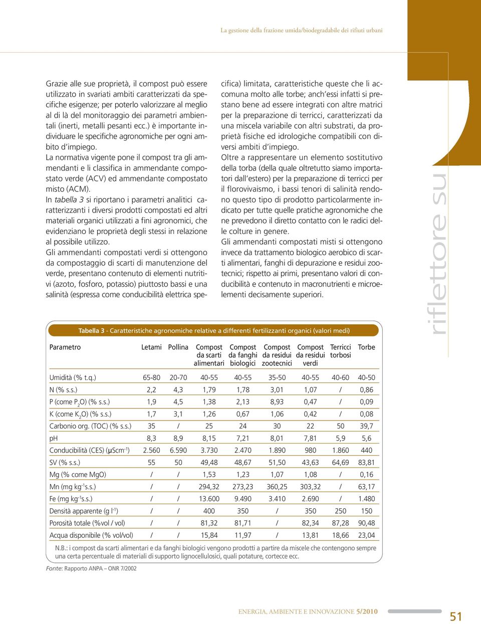 La normativa vigente pone il compost tra gli ammendanti e li classifica in ammendante compostato verde (ACV) ed ammendante compostato misto (ACM).