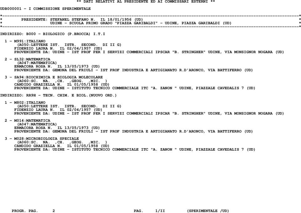 DI II G) FIDENZIO LAURA N. IL 02/04/1957 (UD) PROVENIENTE DA: UDINE - IST PROF PER I SERVIZI COMMERCIALI IPSCAR "B.