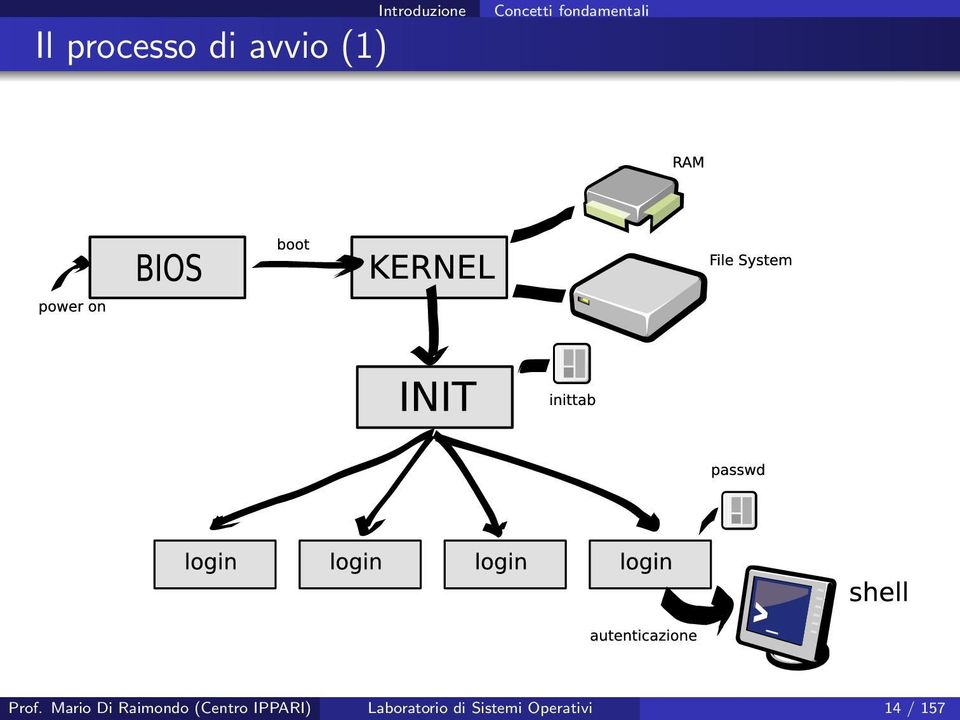 Prof. Mario Di Raimondo (Centro