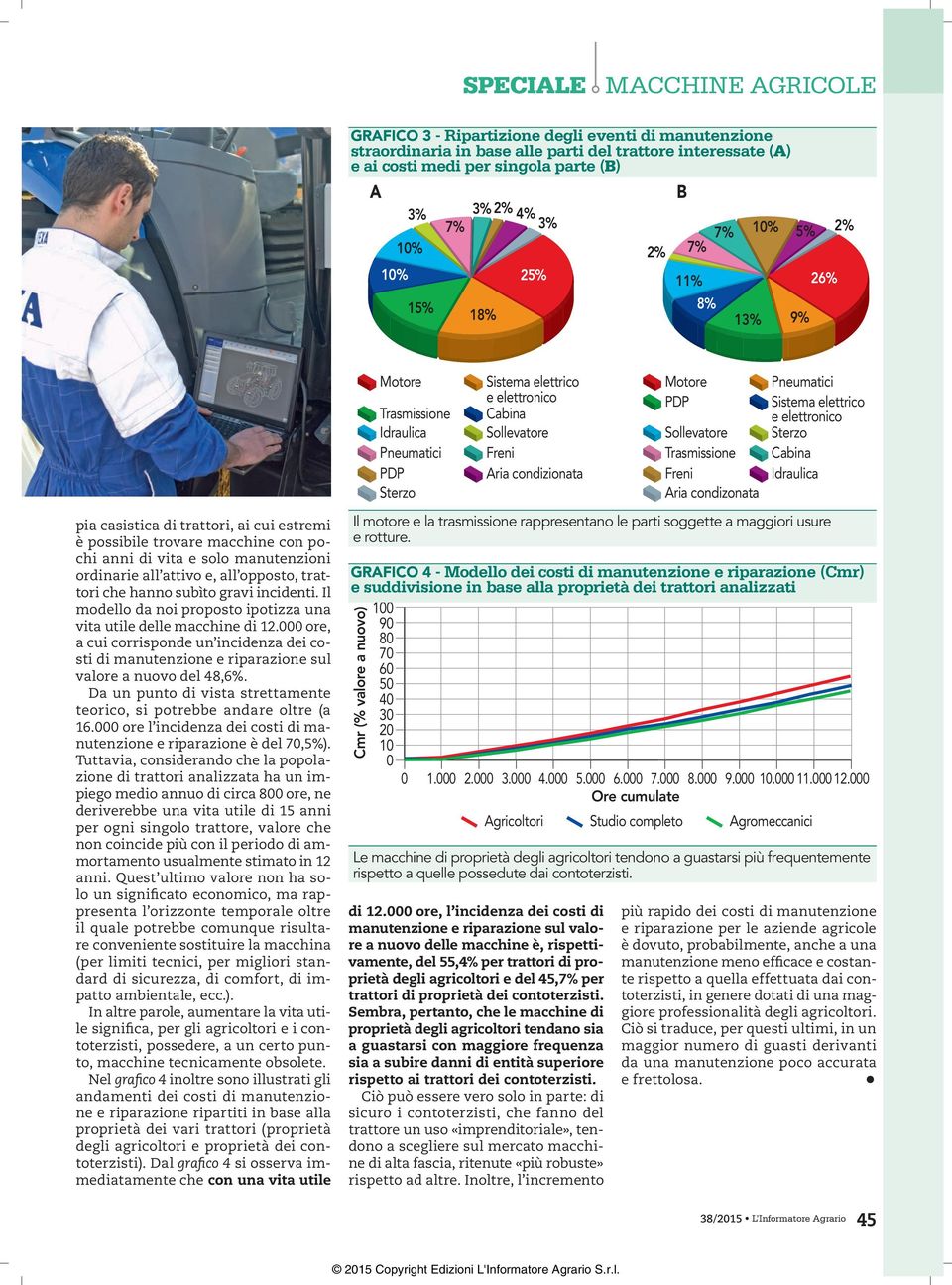 subìto gravi incidenti. Il modello da noi proposto ipotizza una vita utile delle macchine di 12.