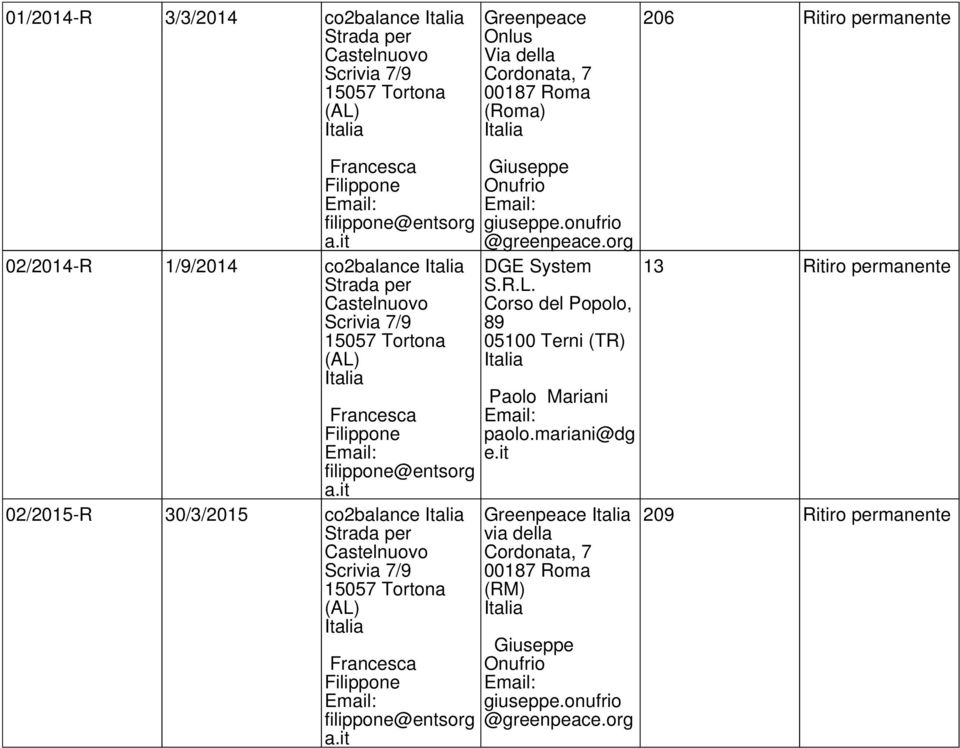 org 02/2015-R 30/3/2015 co2balance DGE System S.R.L. Corso del Popolo, 89 05100 Terni (TR) Paolo Mariani paolo.