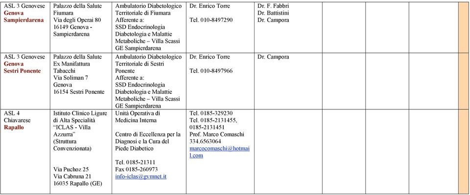 Malattie Ambulatorio Diabetologico Territoriale di Sestri Ponente e Malattie Unità Operativa di Medicina Interna Centro di Eccellenza per la Diagnosi e la Cura del Piede Diabetico Tel.