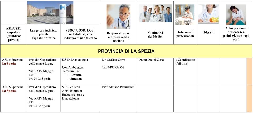 ) PROVINCIA DI LA SPEZIA ASL 5 Spezzina La Spezia del Levante Ligure Via XXIV Maggio 139 19124 La Spezia S.S.D. Con Ambulatori Territoriali a: - Levanto - Sarzana Dr.