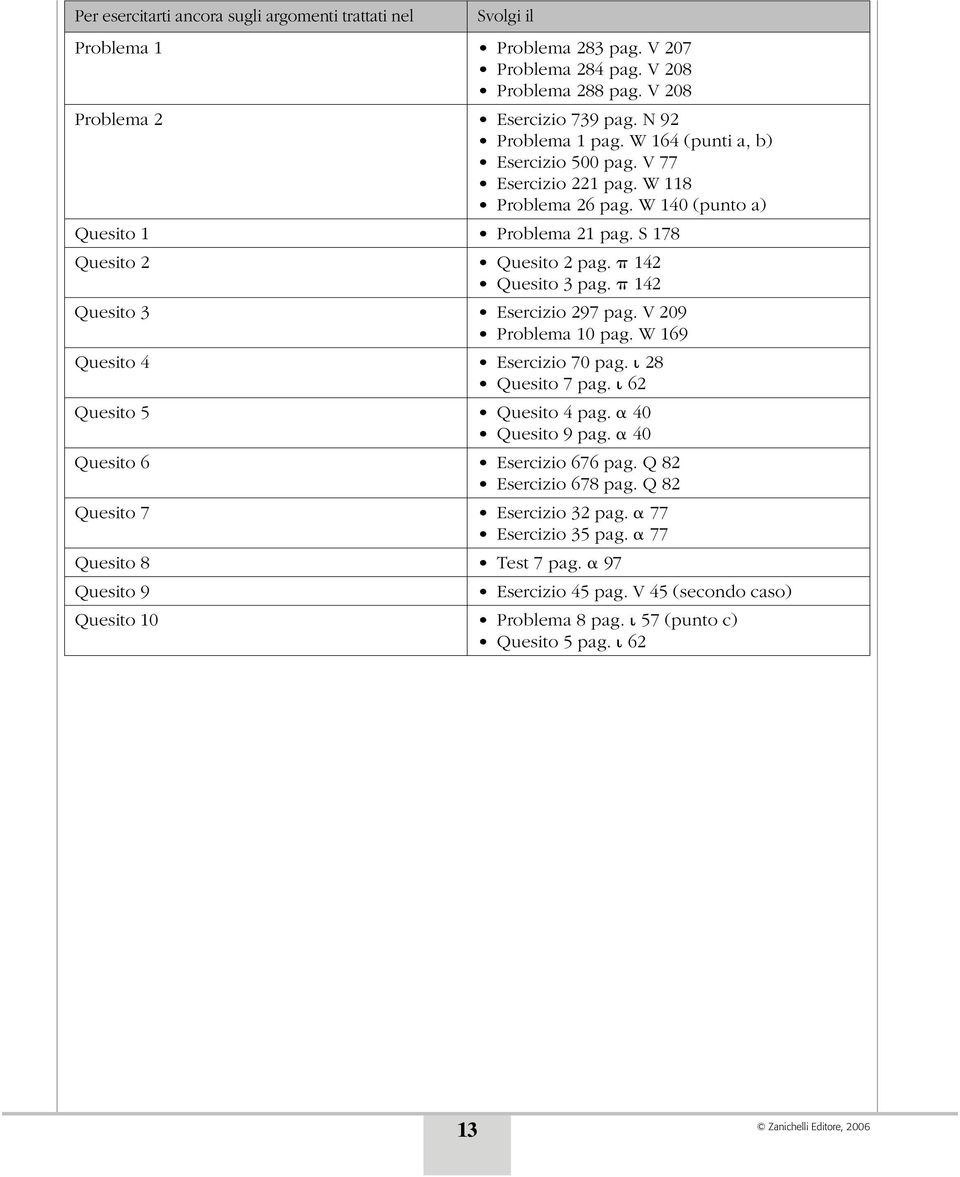 V 09 Problema 0 pag. W 69 Quesito 4 Esercizio 70 pag. 8 Quesito 7 pag. 6 Quesito 5 Quesito 4 pag. 40 Quesito 9 pag. 40 Quesito 6 Esercizio 676 pag. Q 8 Esercizio 678 pag.