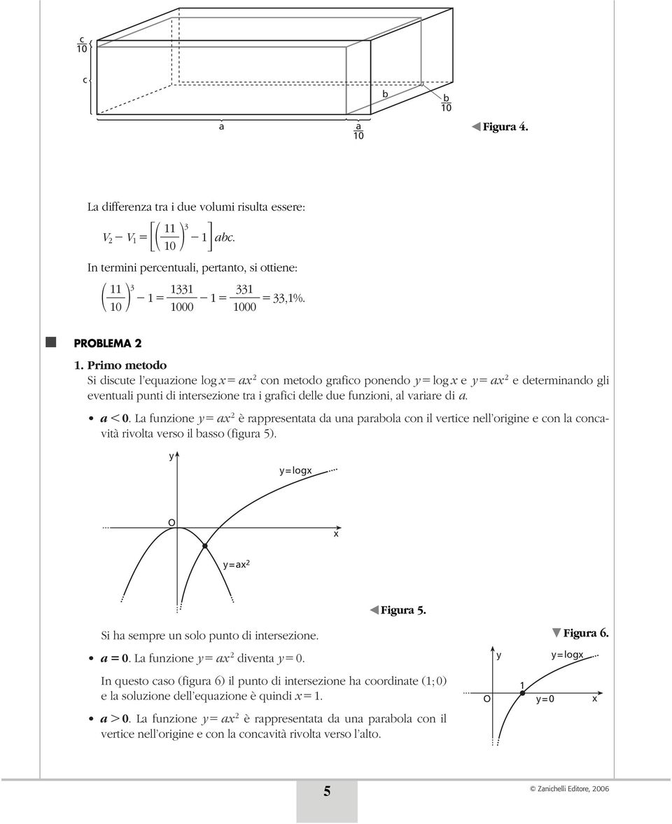 La fuzioe a è rappresetata da ua parabola co il vertice ell origie e co la cocavità rivolta verso il basso (figura 5). =log =a Figura 5. Si ha sempre u solo puto di itersezioe. a 0.