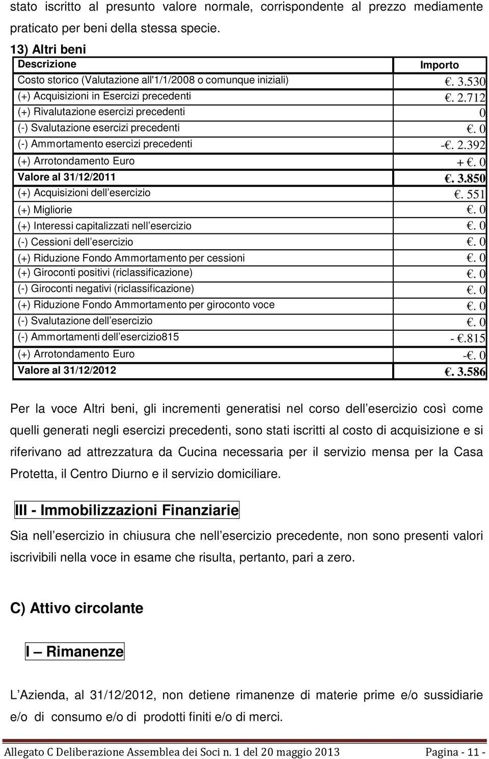 0 Valore al 31/12/2011. 3.850 (+) Acquisizioni dell esercizio. 551 (+) Migliorie. 0 (+) Interessi capitalizzati nell esercizio. 0 (-) Cessioni dell esercizio.