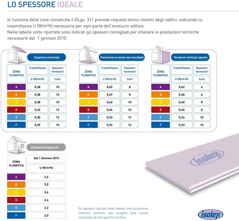 Nelle tabelle sotto riportate sono indicati gli spessori consigliati per ottenere le prestazioni termiche necessarie dal 1 gennaio 2010.