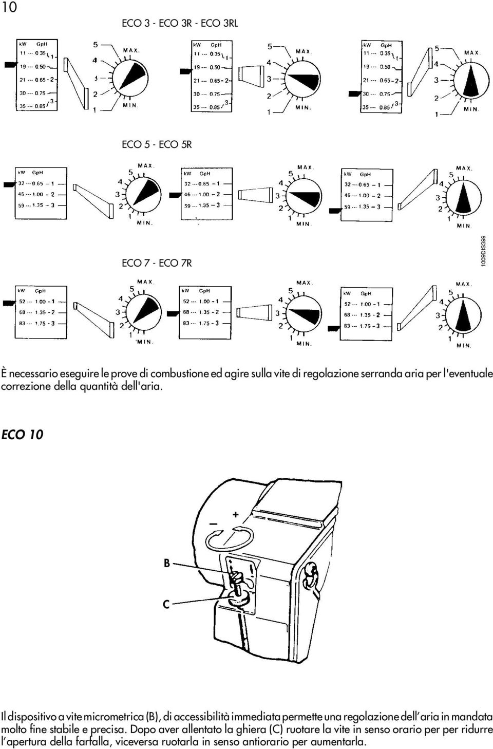 + B C Il dispositivo a vite micrometrica (B), di accessibilità immediata permette una regolazione dell aria in mandata molto fine