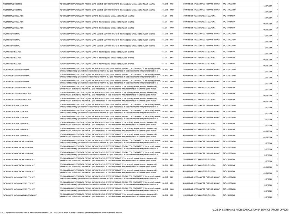 ORD 60 OSPEDALE AVEZZANO "SS. FILIPPO E NICOLA" TAC - AVEZZANO TAC ENCEFALO SENZA MDC TOMOGRAFIA COMPUTERIZZATA (TC) DEL CAPO TC del cranio [sella turcica, orbite] TC dell' encefalo 7.