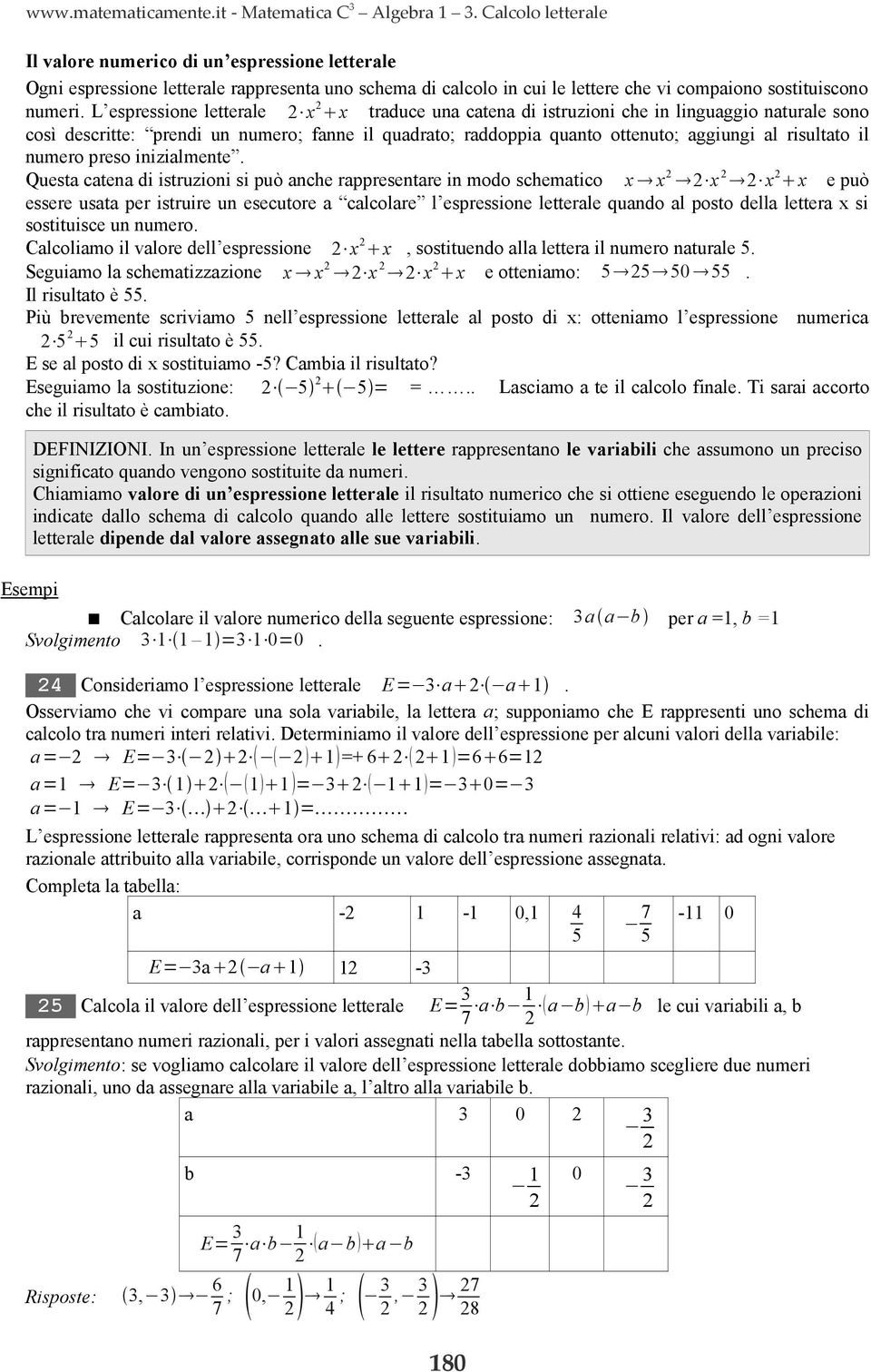 L espressione letterale x x traduce una catena di istruzioni che in linguaggio naturale sono così descritte: prendi un numero; fanne il quadrato; raddoppia quanto ottenuto; aggiungi al risultato il