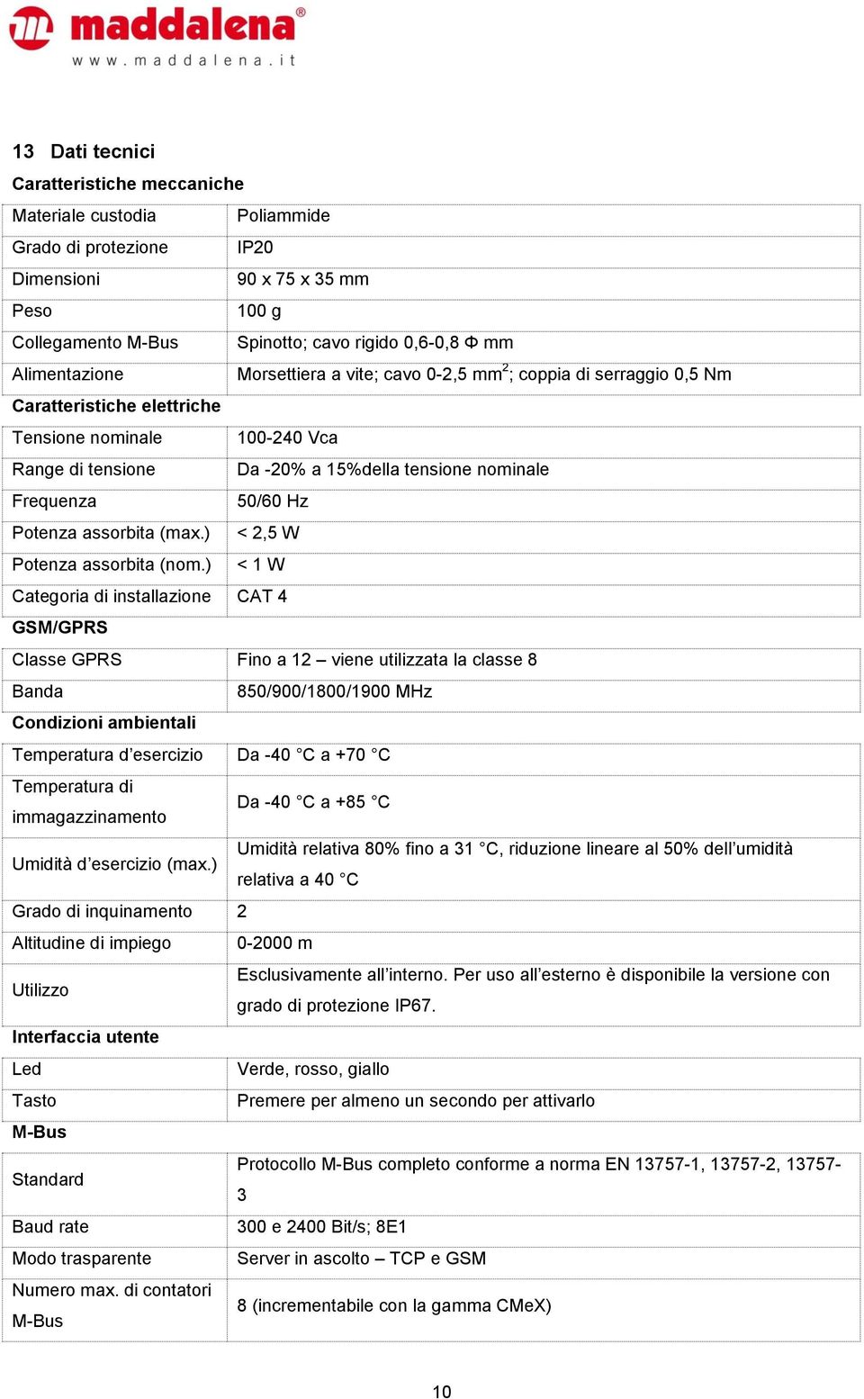 Frequenza 50/60 Hz Potenza assorbita (max.) < 2,5 W Potenza assorbita (nom.