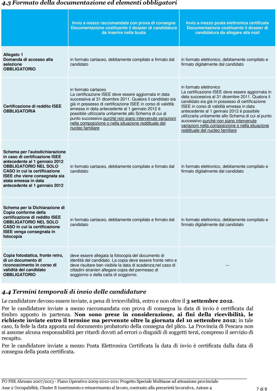 compilato e firmato dal candidato in formato elettronico, debitamente compilato e firmato digitalmente dal candidato Certificazione di reddito ISEE OBBLIGATORIA in formato cartaceo La certificazione