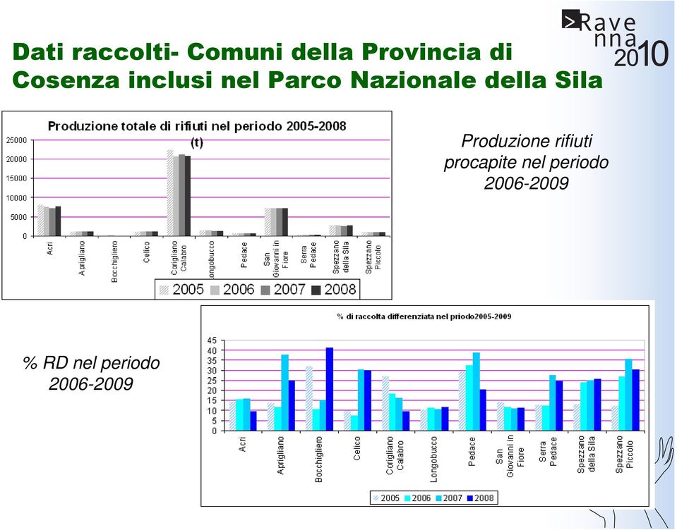 Sila Produzione rifiuti procapite nel