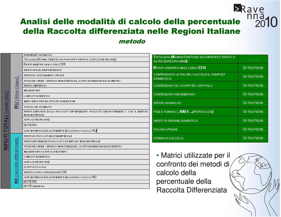 metodo Matrici utilizzate per il confronto dei metodi