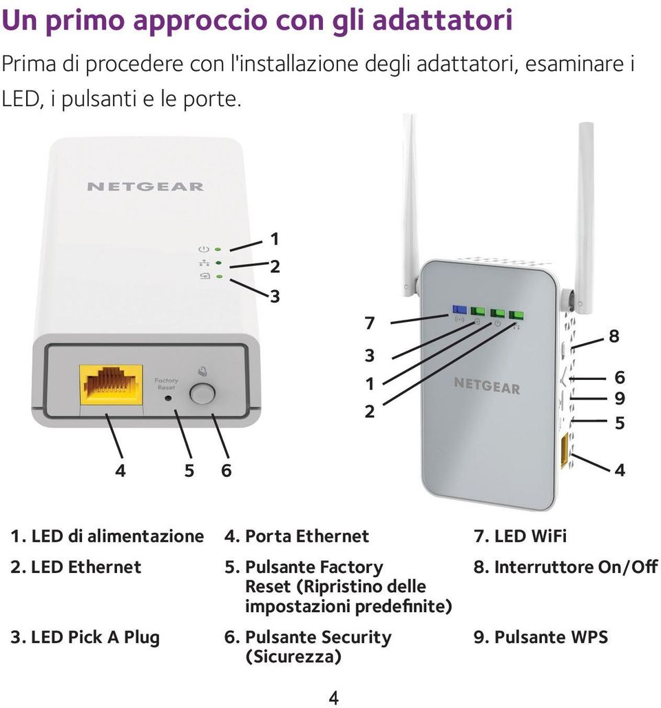 Porta Ethernet 7. LED WiFi 2. LED Ethernet 5. Pulsante Factory 8.