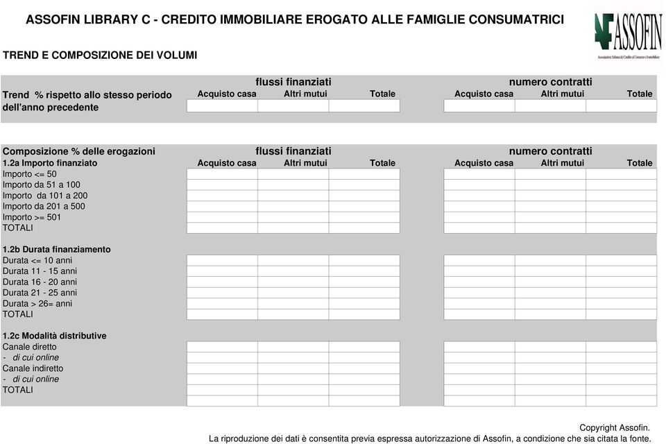 2a Importo finanziato Acquisto casa Altri mutui Totale Acquisto casa Altri mutui Totale Importo <= 50 Importo da 51 a 100 Importo da 101 a 200 Importo da 201 a 500 Importo >= 501