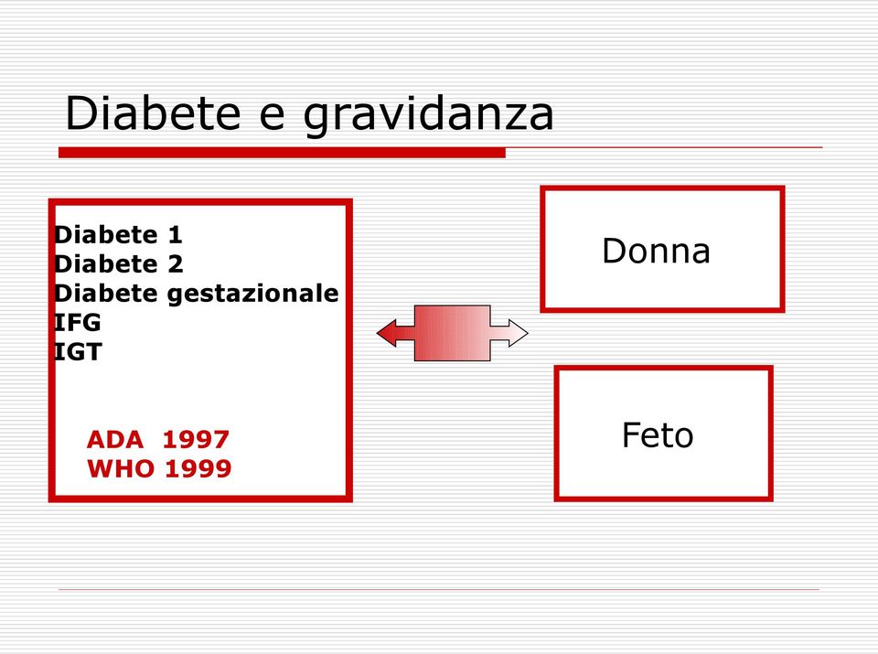 Diabete gestazionale IFG