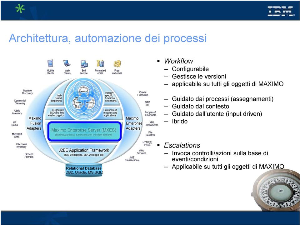 utente (input driven) Ibrido Relational Database (DB2, Oracle, MS SQL) Escalations Invoca