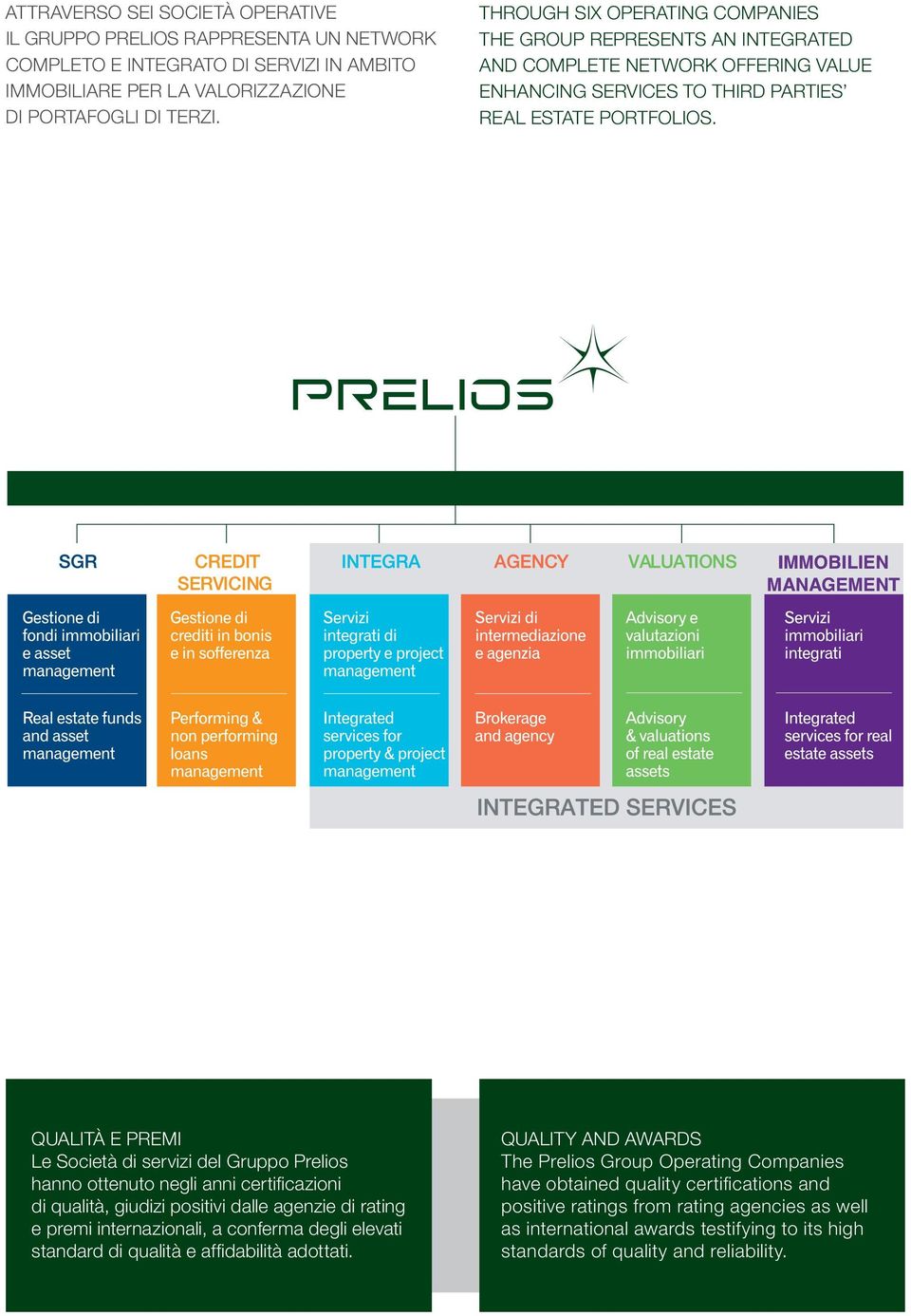 IMMOBILIEN MANAGEMENT QUALITà E PREMI Le Società di servizi del Gruppo Prelios hanno ottenuto negli anni certificazioni di qualità, giudizi positivi dalle agenzie di rating e premi internazionali, a