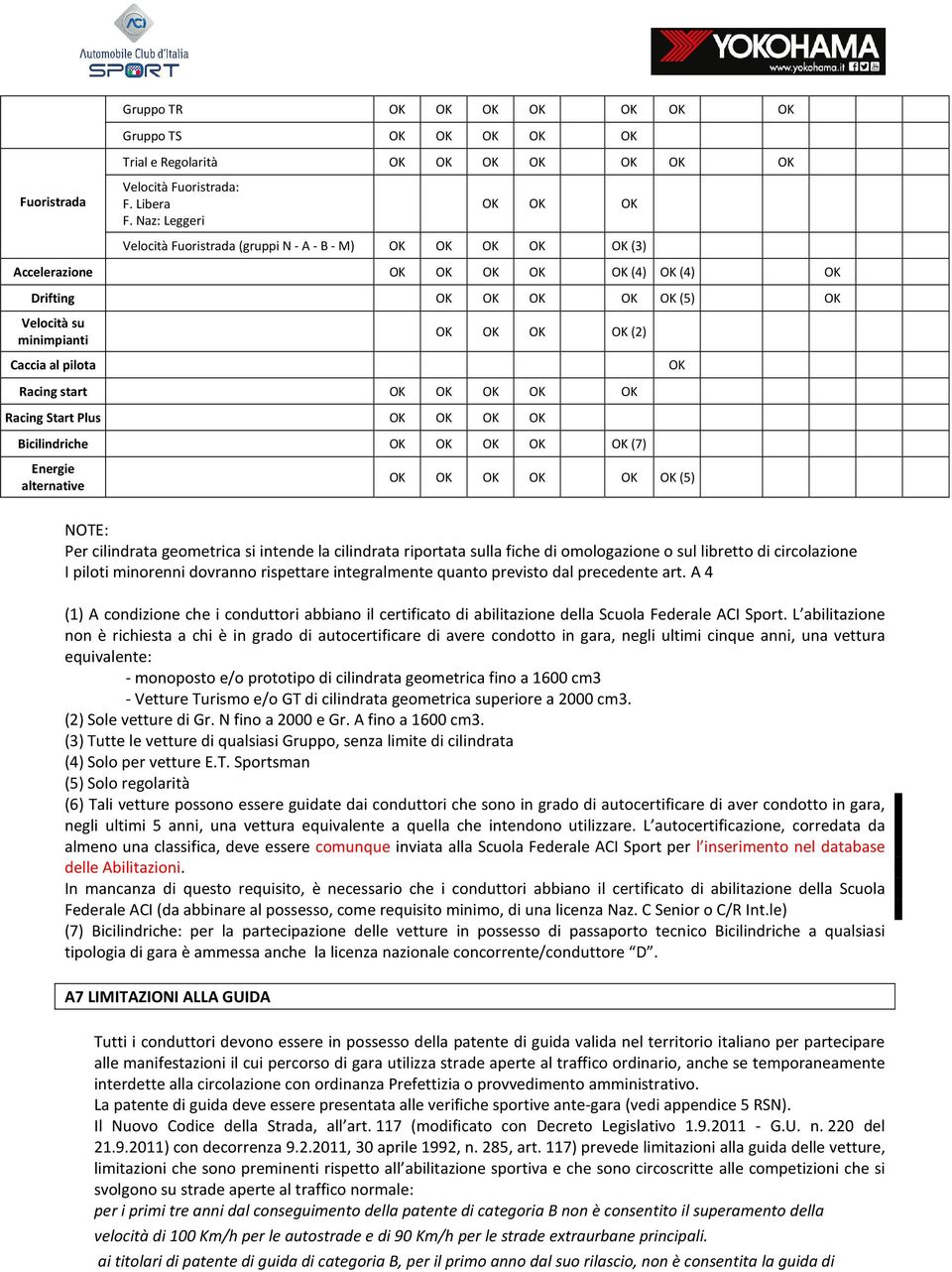 Caccia al pilota OK Racing start OK OK OK OK OK Racing Start Plus OK OK OK OK Bicilindriche OK OK OK OK OK (7) Energie alternative OK OK OK OK OK OK (5) NOTE: Per cilindrata geometrica si intende la