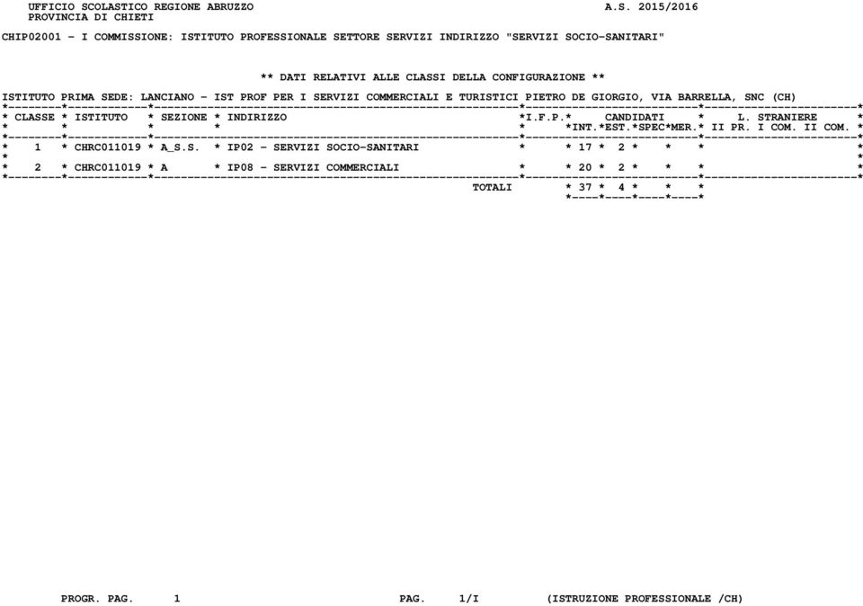 SOCIO-SANITARI" ** DATI RELATIVI ALLE CLASSI DELLA CONFIGURAZIONE ** ISTITUTO PRIMA SEDE: LANCIANO - IST PROF PER I SERVIZI COMMERCIALI E TURISTICI