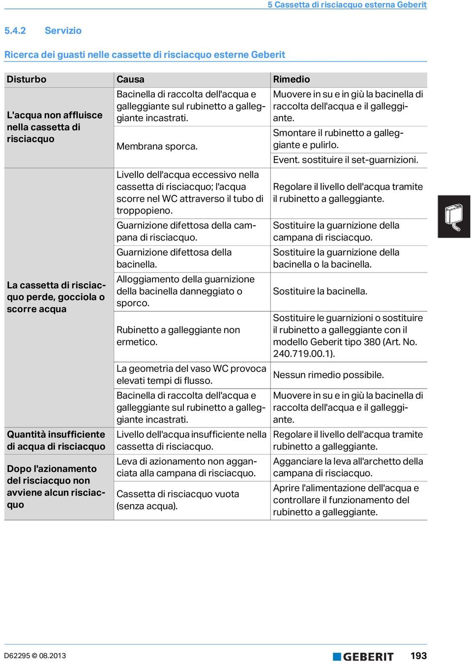 incastrati. Membrana sporca. Livello dell'acqua eccessivo nella cassetta di risciacquo; l'acqua scorre nel WC attraverso il tubo di troppopieno. Guarnizione difettosa della campana di risciacquo.