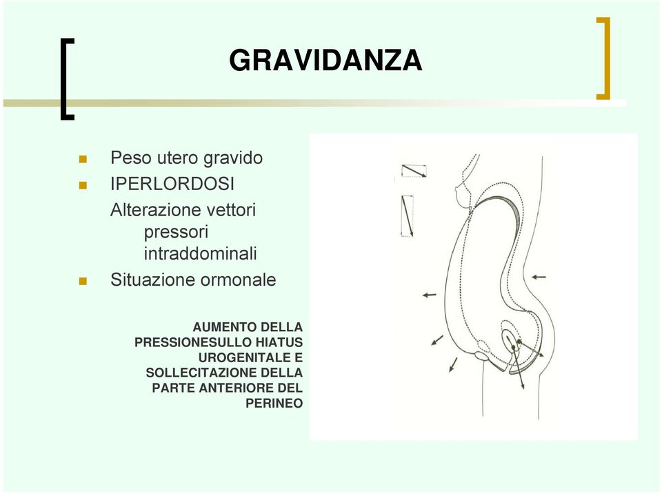 Situazione ormonale AUMENTO DELLA PRESSIONESULLO