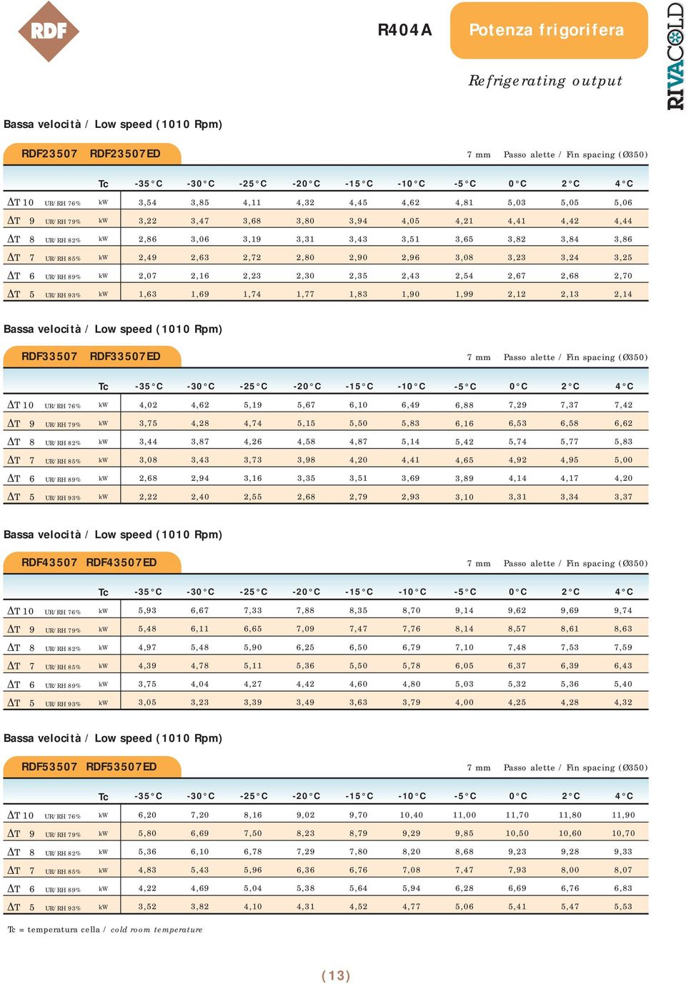 2,12 2,13 2,14 RDF33507 RDF33507ED 7 mm Passo alette / Fin spacing (Ø350) -35 C -2-4,02 4,62 5,19 5,67 6,10 6,49 6,88 7,29 7,37 7,42 3,75 4,28 4,74 5,15 5,50 5,83 6,16 6,53 6,58 6,62 3,44 3,87 4,26