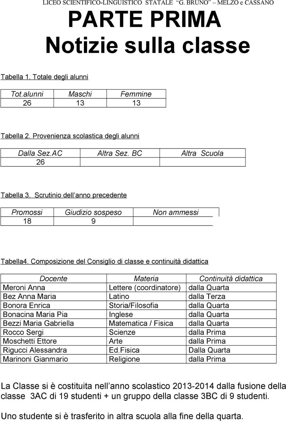 Cmpsizine del Cnsigli di classe e cntinuità didattica Dcente Materia Cntinuità didattica Merni Anna Lettere (crdinatre) dalla Quarta Bez Anna Maria Latin dalla Terza Bnra Enrica Stria/Filsfia dalla