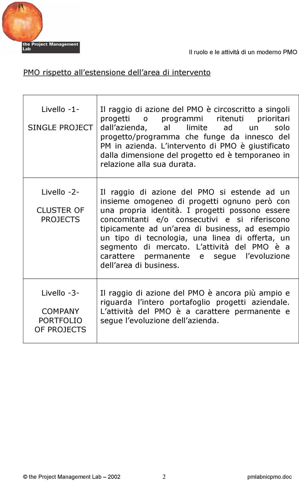 Livello -2- CLUSTER OF PROJECTS Il raggio di azione del PMO si estende ad un insieme omogeneo di progetti ognuno però con una propria identità.