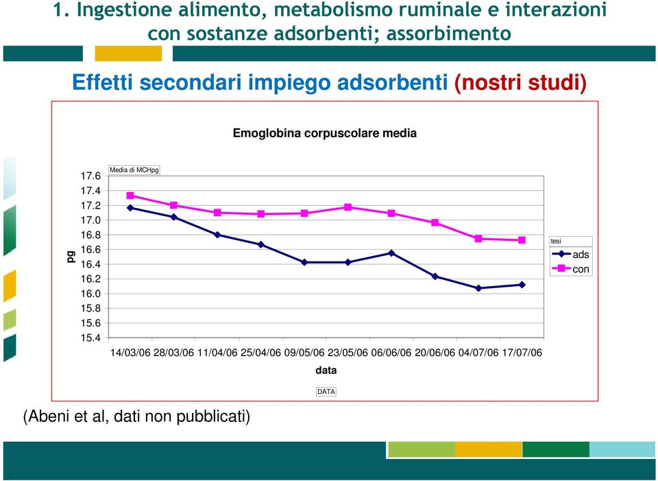 4 Media di MCHpg 14/03/06 28/03/06 11/04/06 25/04/06 09/05/06 23/05/06