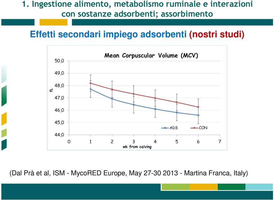 Prà et al, ISM - MycoRED Europe,