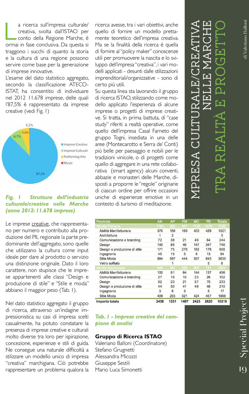 L esame del dato statistico aggregato, secondo la classificazione ATECO- ISTAT, ha consentito di individuare nel 2012 11.678 imprese, delle quali l 87,5% è rappresentato da imprese creative (vedi Fig.